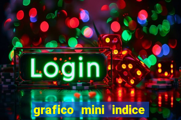 grafico mini indice tempo real